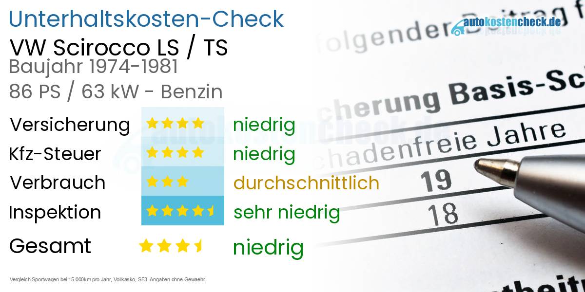 Unterhaltskosten VW Scirocco LS / TS 