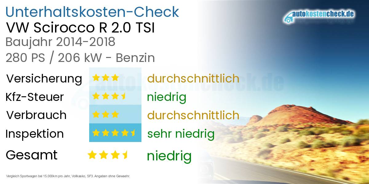 Unterhaltskosten VW Scirocco R 2.0 TSI 