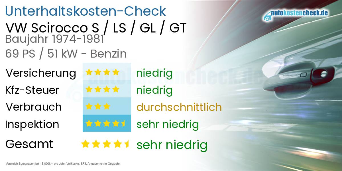 Unterhaltskosten VW Scirocco S / LS / GL / GT 