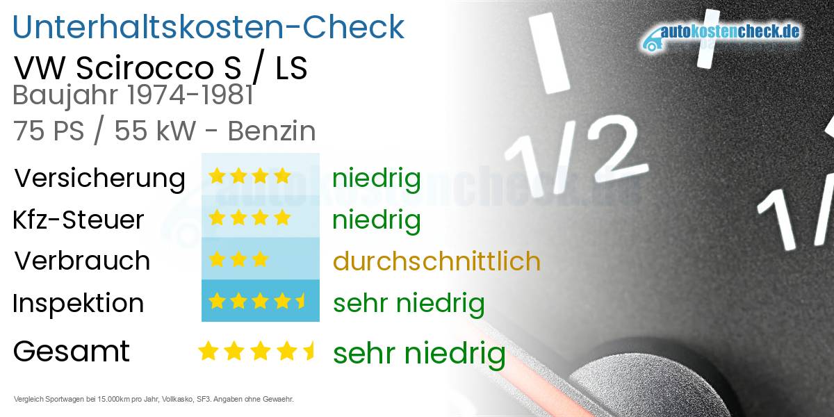 Unterhaltskosten VW Scirocco S / LS 