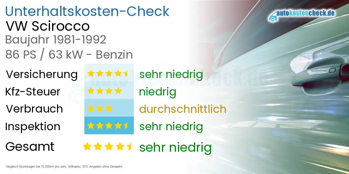 Unterhaltskosten VW Scirocco 