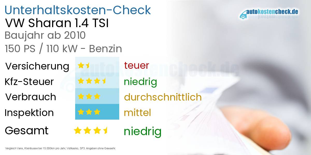 Unterhaltskosten VW Sharan 1.4 TSI
