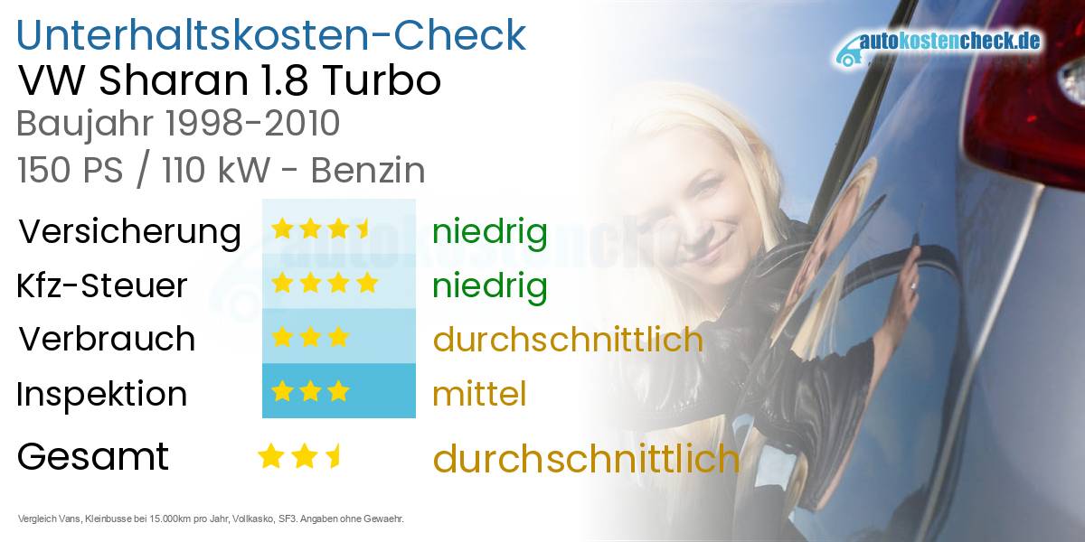 Unterhaltskosten VW Sharan 1.8 Turbo