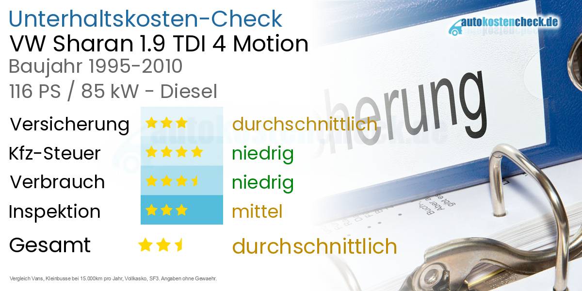 Unterhaltskosten VW Sharan 1.9 TDI 4 Motion 