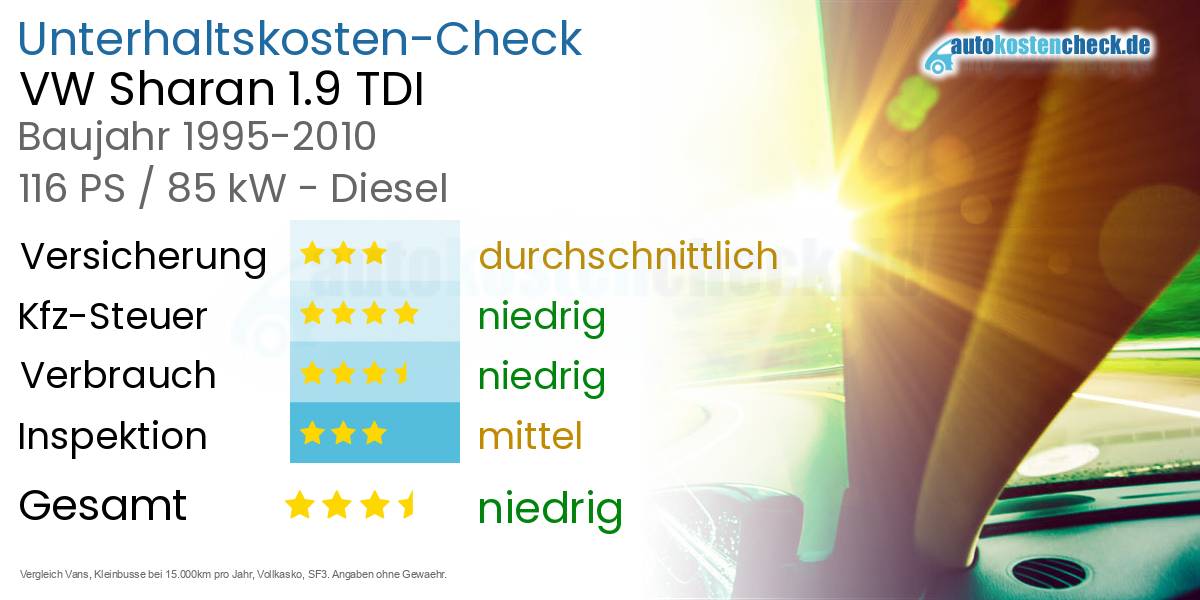 Unterhaltskosten VW Sharan 1.9 TDI 