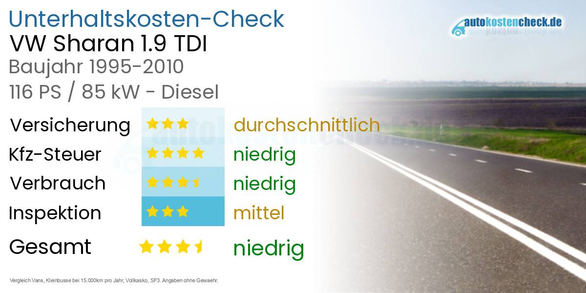 Unterhaltskosten VW Sharan 1.9 TDI 