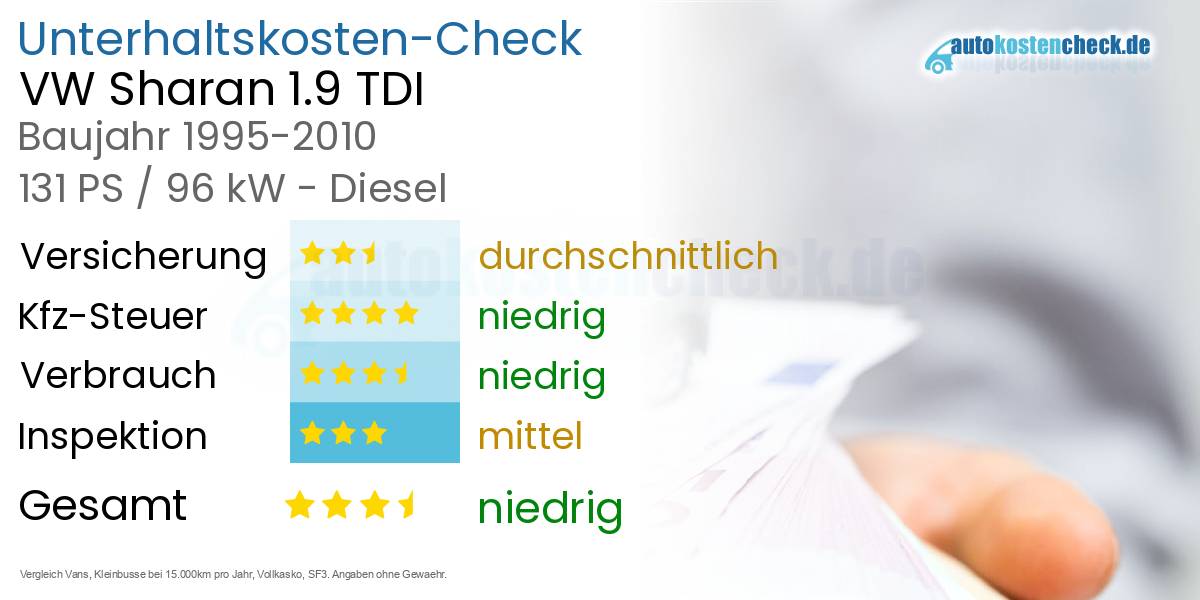 Unterhaltskosten VW Sharan 1.9 TDI 