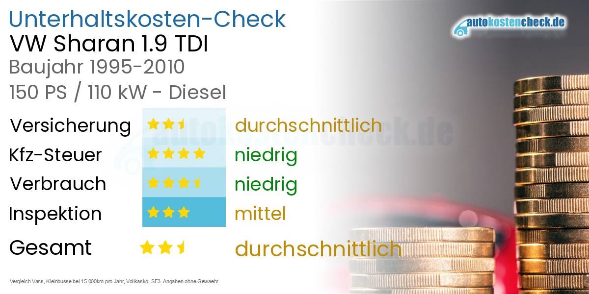 Unterhaltskosten VW Sharan 1.9 TDI 