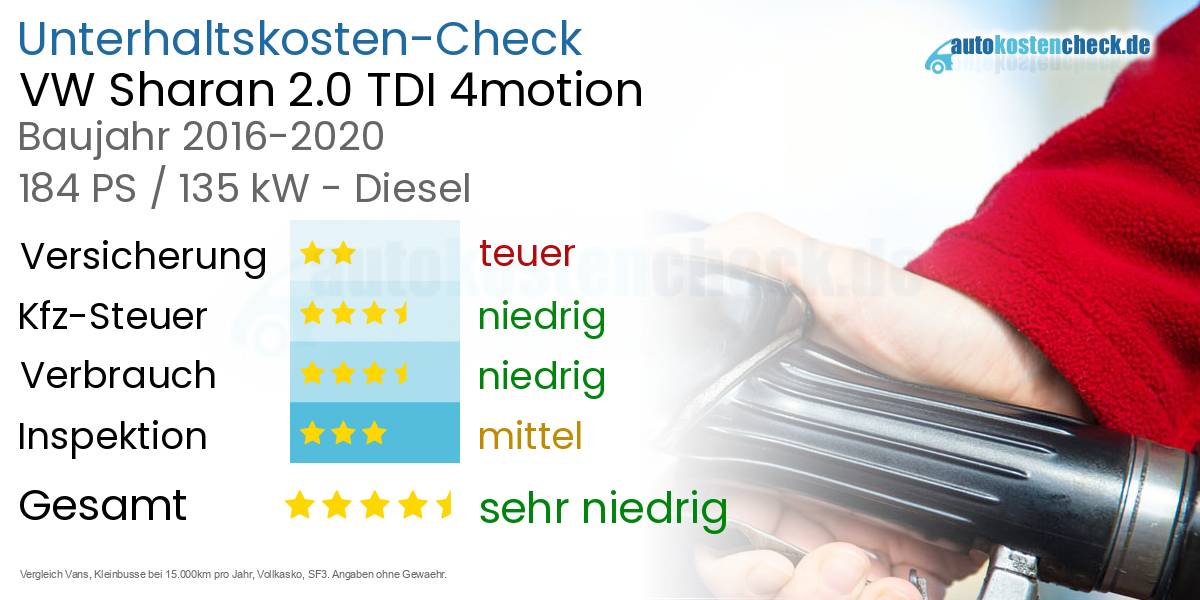 Unterhaltskosten VW Sharan 2.0 TDI 4motion 