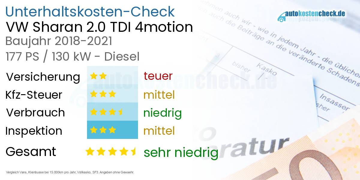 Unterhaltskosten VW Sharan 2.0 TDI 4motion