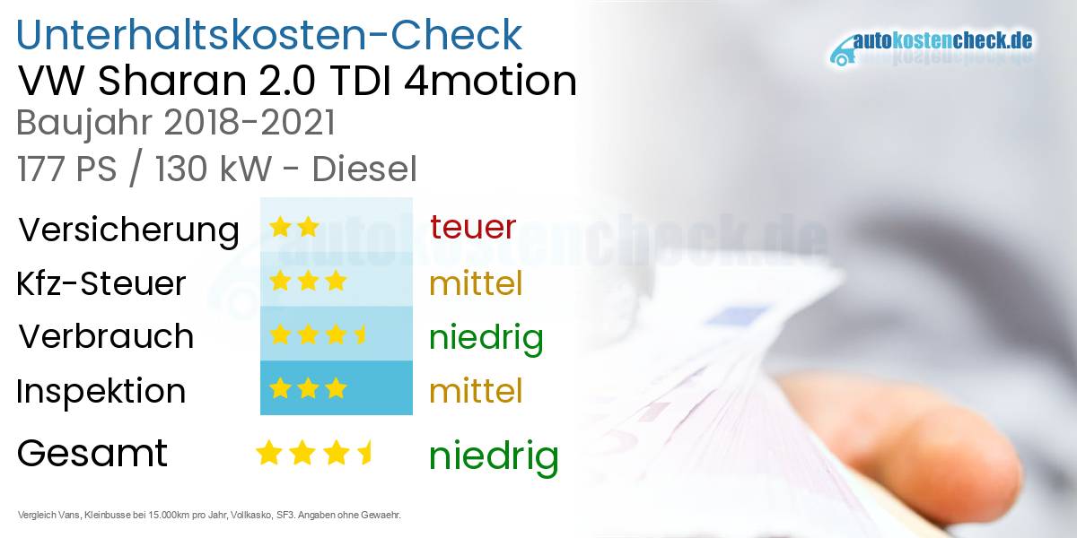 Unterhaltskosten VW Sharan 2.0 TDI 4motion 