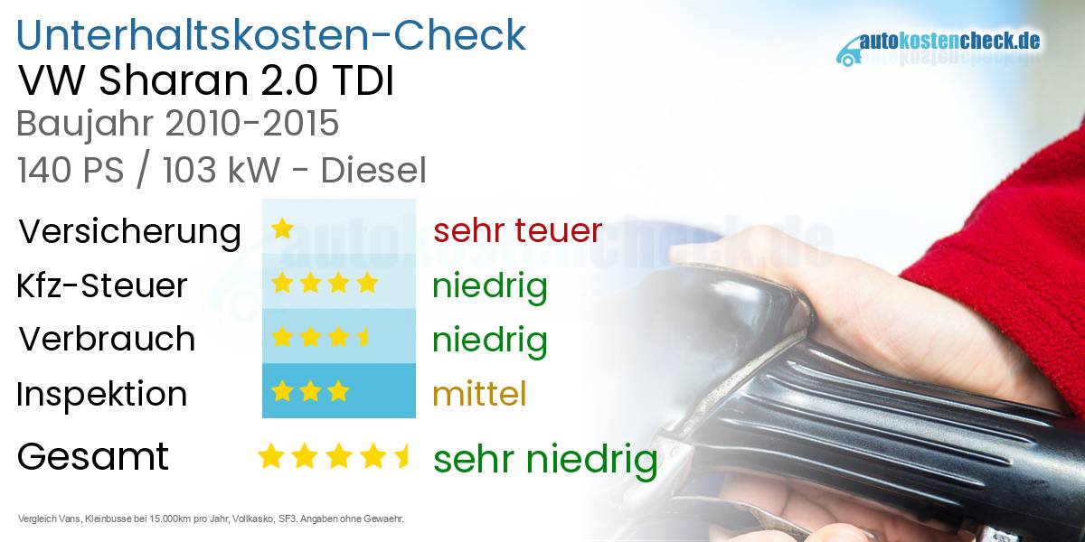 Unterhaltskosten VW Sharan 2.0 TDI