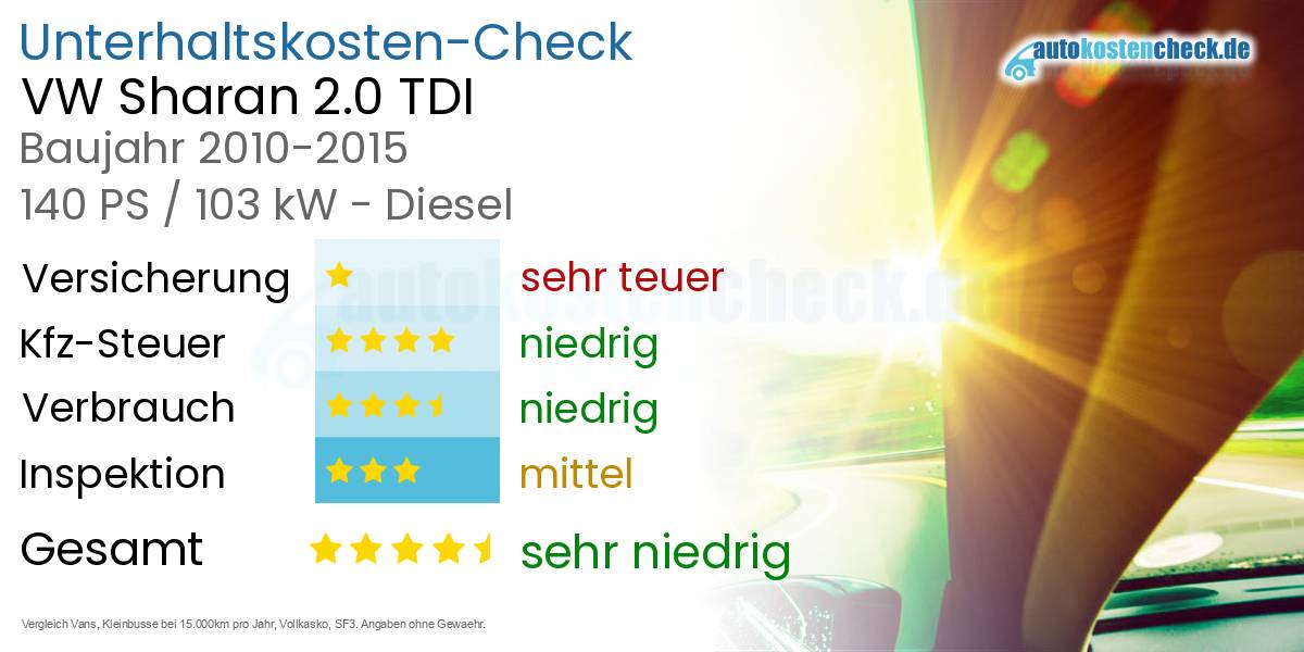 Unterhaltskosten VW Sharan 2.0 TDI