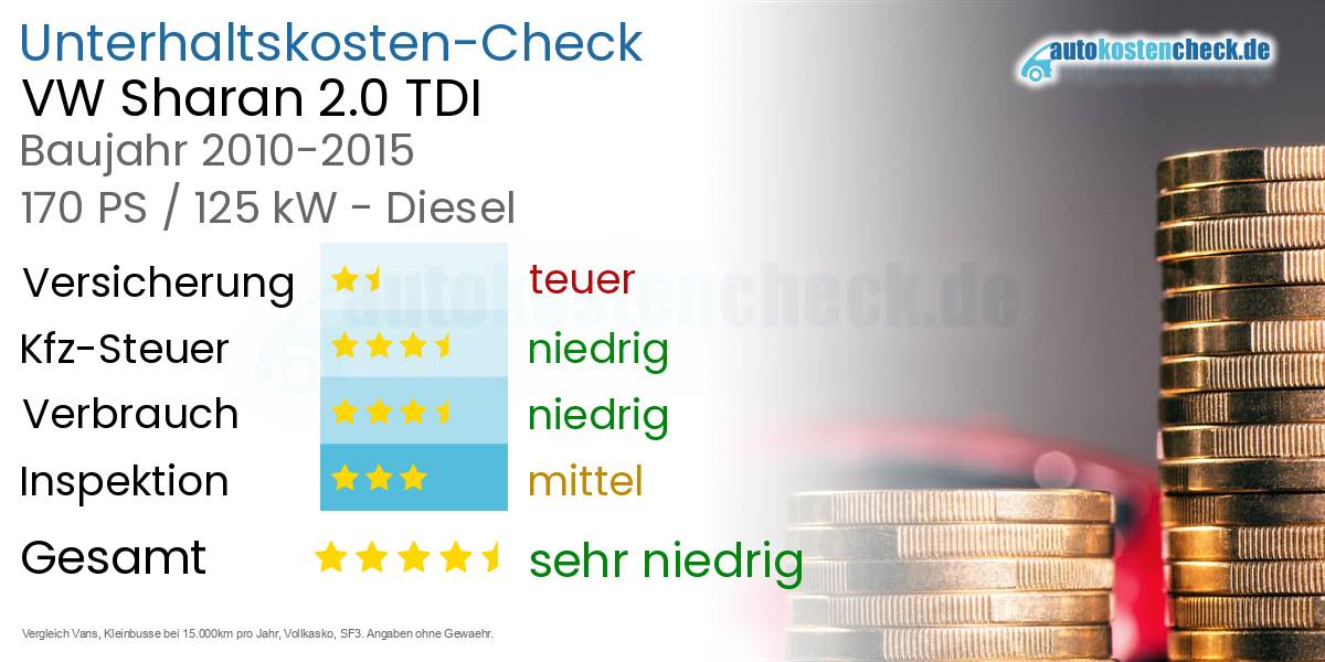 Unterhaltskosten VW Sharan 2.0 TDI 