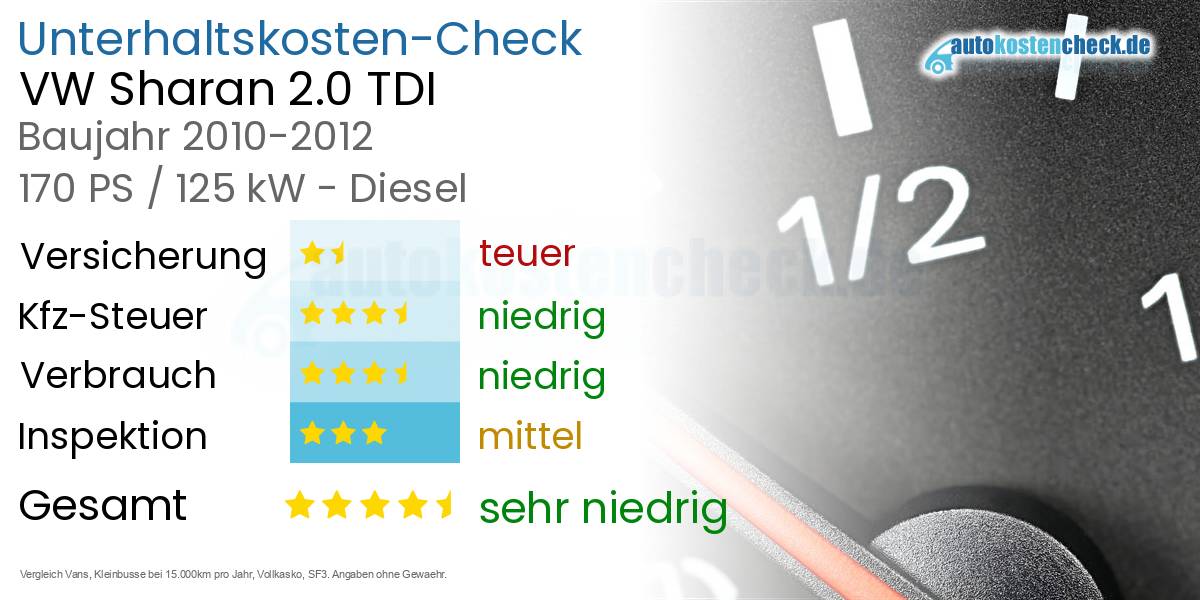 Unterhaltskosten VW Sharan 2.0 TDI