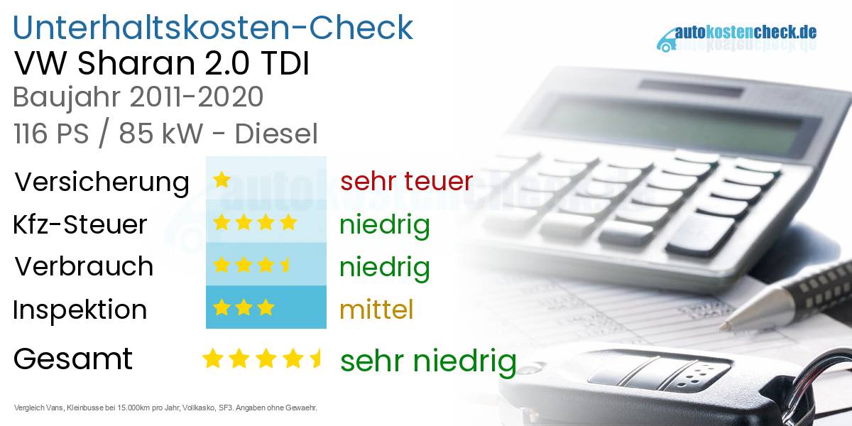 Unterhaltskosten VW Sharan 2.0 TDI 