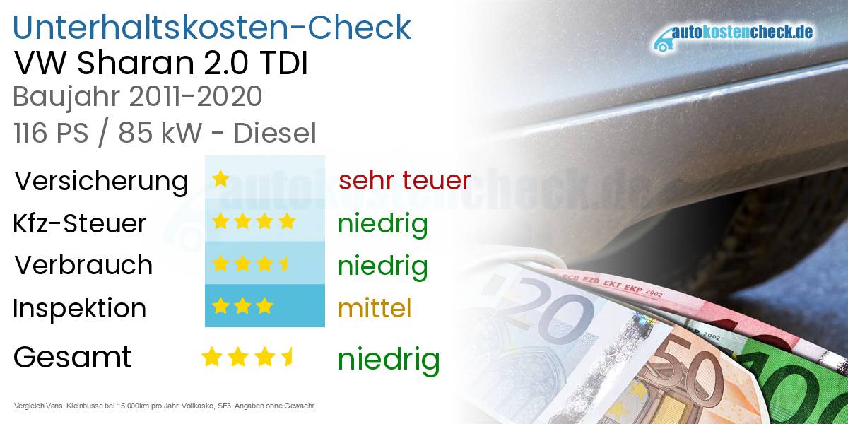 Unterhaltskosten VW Sharan 2.0 TDI