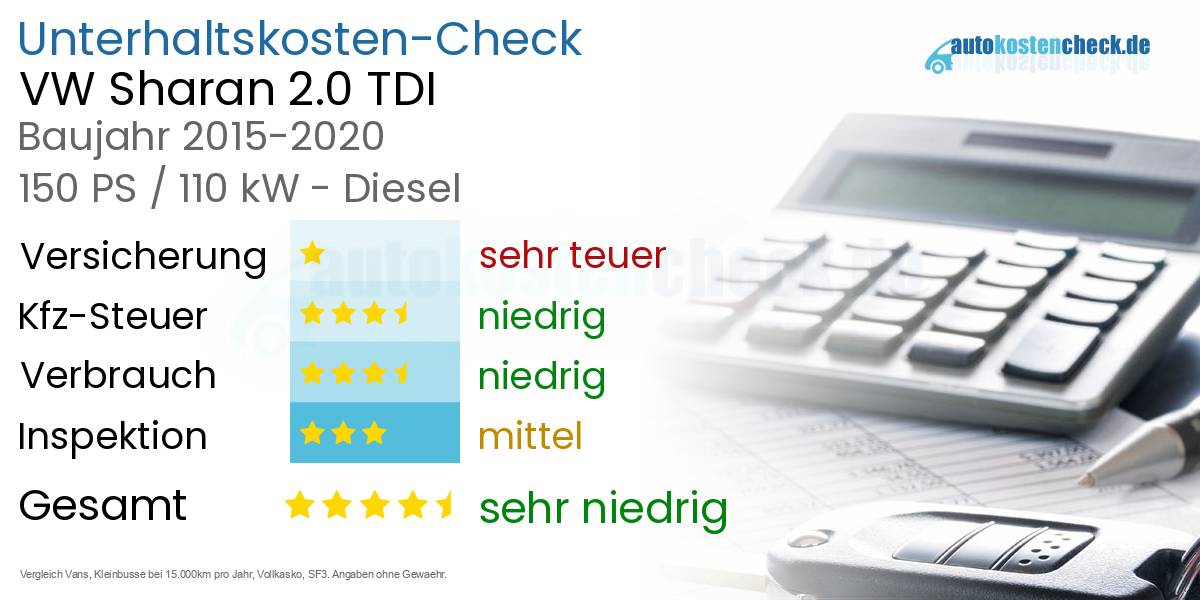 Unterhaltskosten VW Sharan 2.0 TDI