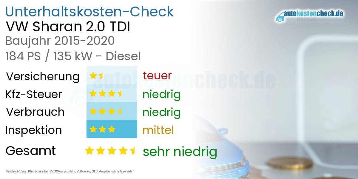 Unterhaltskosten VW Sharan 2.0 TDI