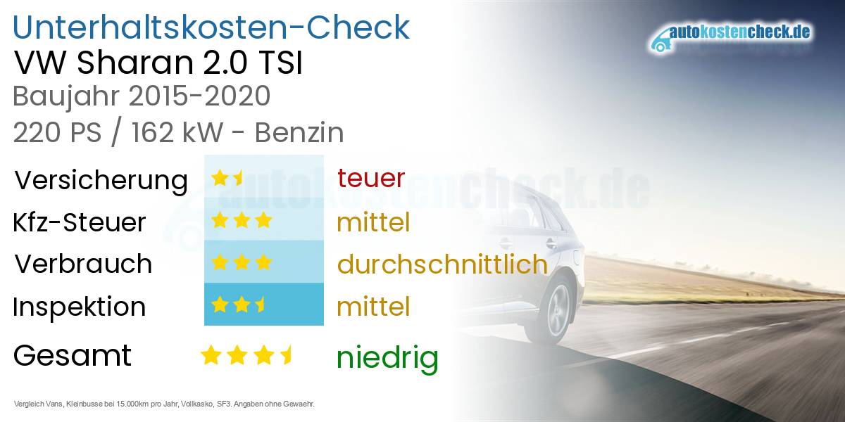 Unterhaltskosten VW Sharan 2.0 TSI 