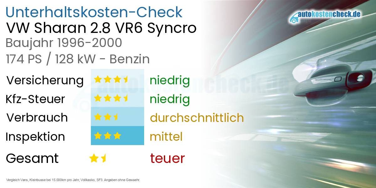 Unterhaltskosten VW Sharan 2.8 VR6 Syncro 
