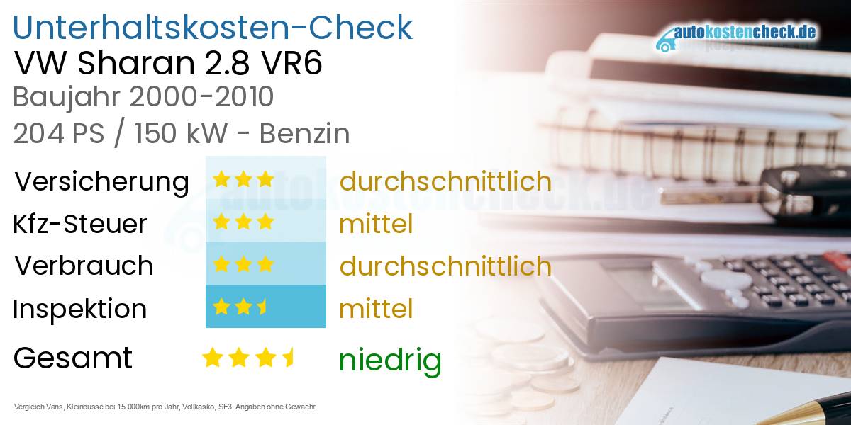 Unterhaltskosten VW Sharan 2.8 VR6 