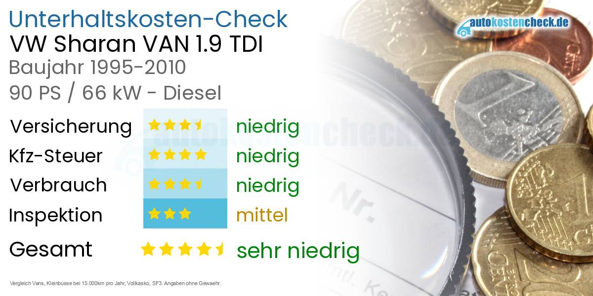 Unterhaltskosten VW Sharan VAN 1.9 TDI 