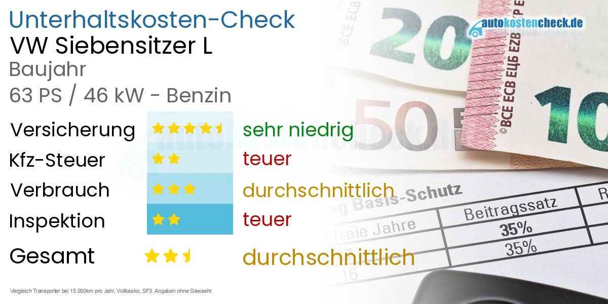 Unterhaltskosten VW Siebensitzer L 