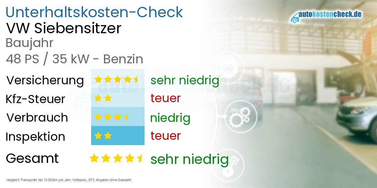 Unterhaltskosten VW Siebensitzer 