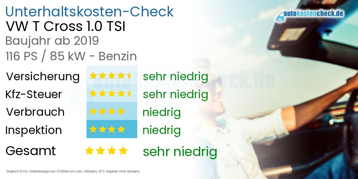 Unterhaltskosten VW T Cross 1.0 TSI