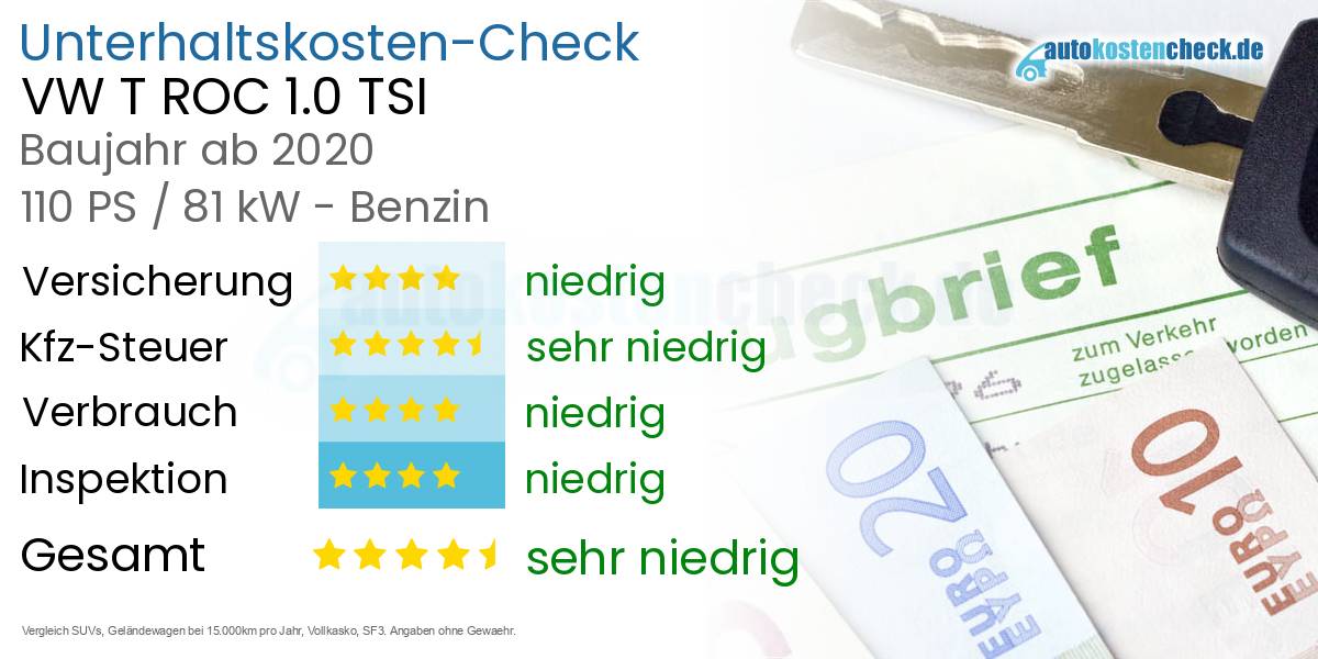 Unterhaltskosten VW T ROC 1.0 TSI 