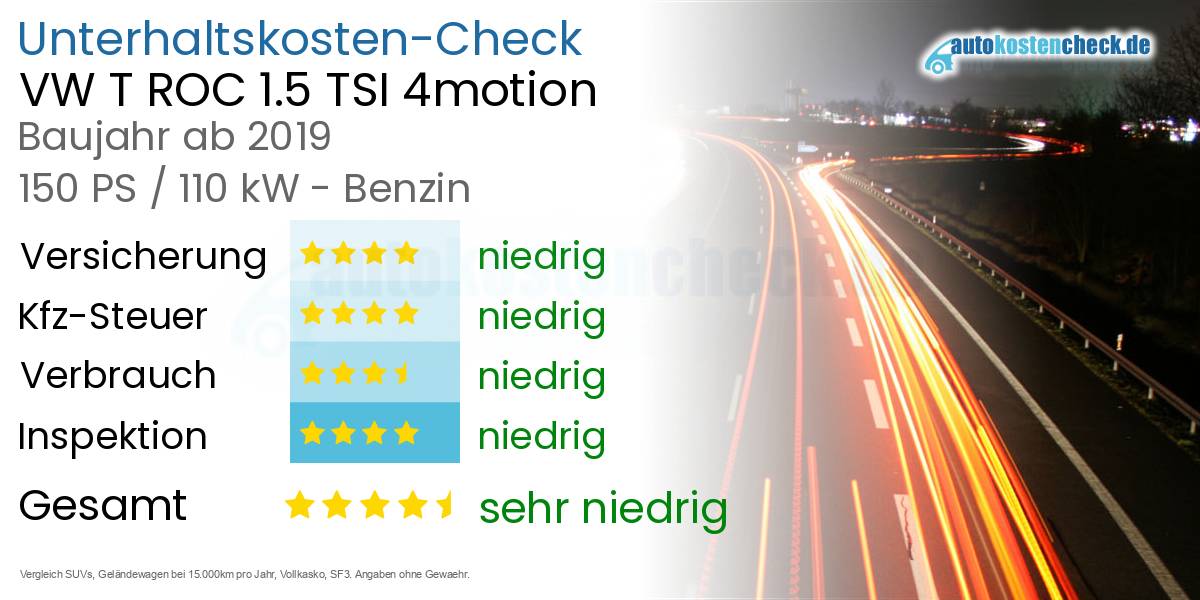 Unterhaltskosten VW T ROC 1.5 TSI 4motion 