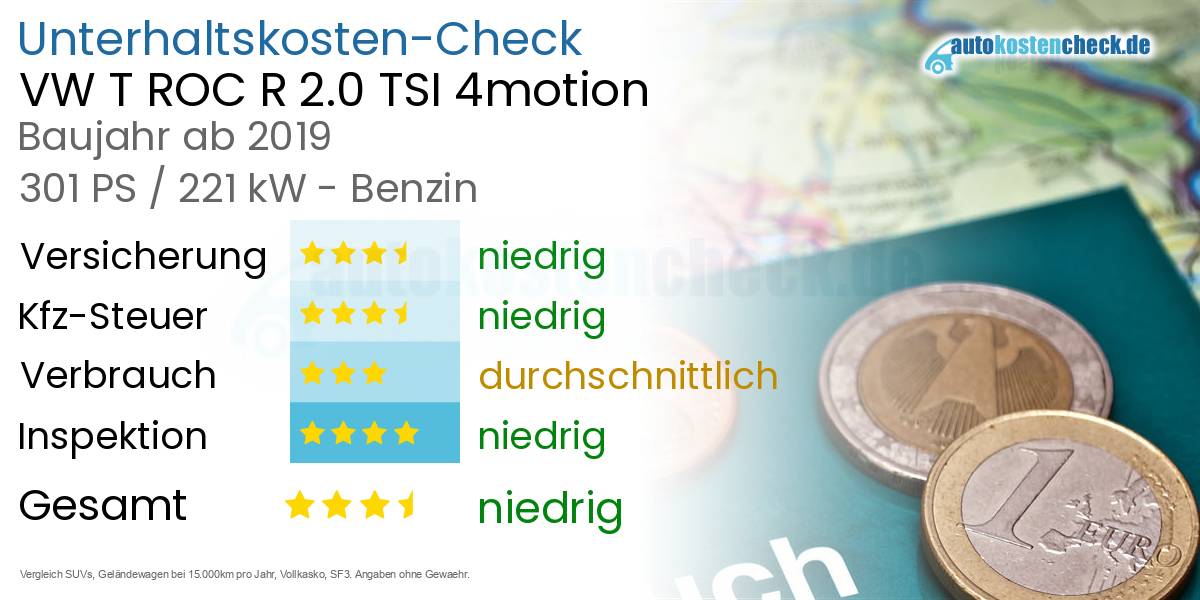 Unterhaltskosten VW T ROC R 2.0 TSI 4motion 