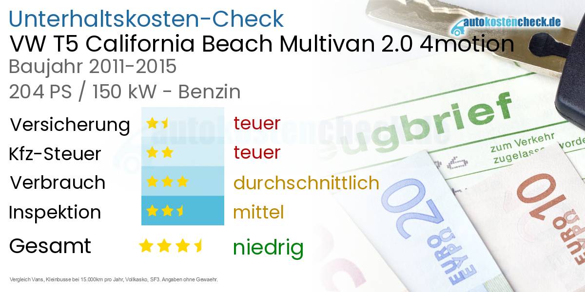 Unterhaltskosten VW T5 California Beach Multivan 2.0 4motion