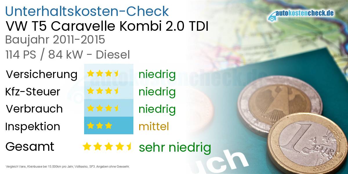 Unterhaltskosten VW T5 Caravelle Kombi 2.0 TDI