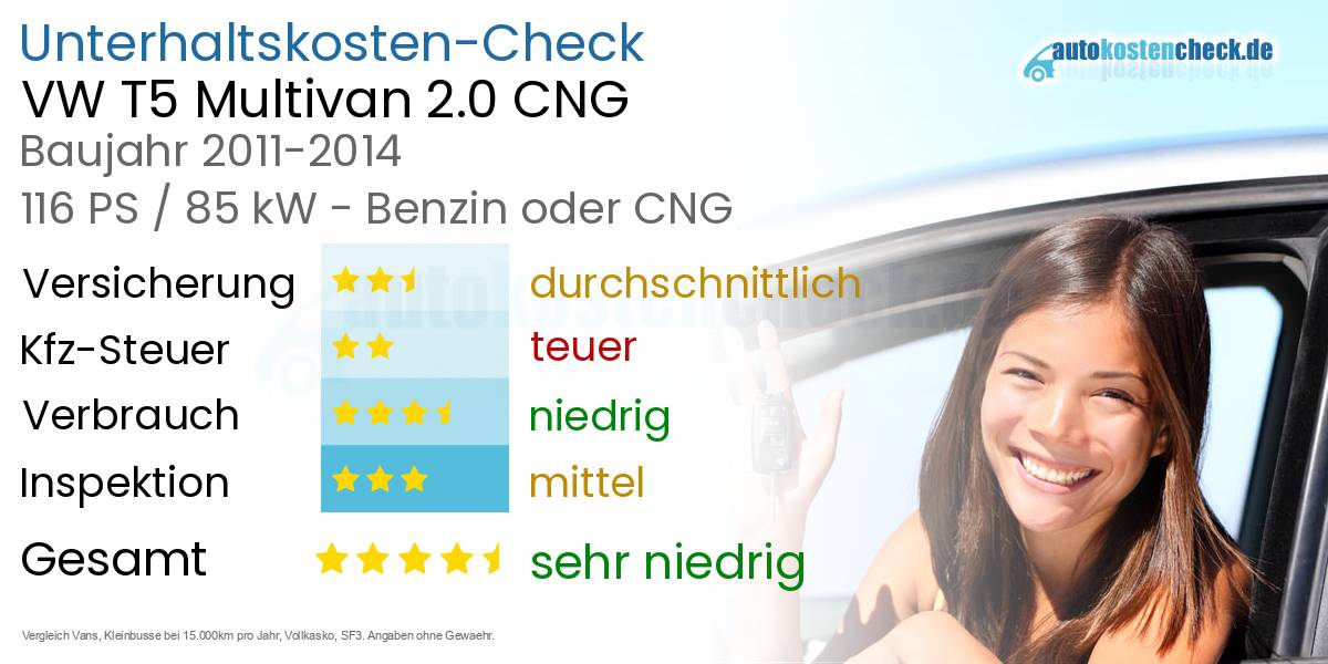 Unterhaltskosten VW T5 Multivan 2.0 CNG 