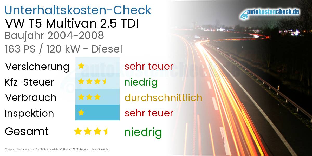 Unterhaltskosten VW T5 Multivan 2.5 TDI 