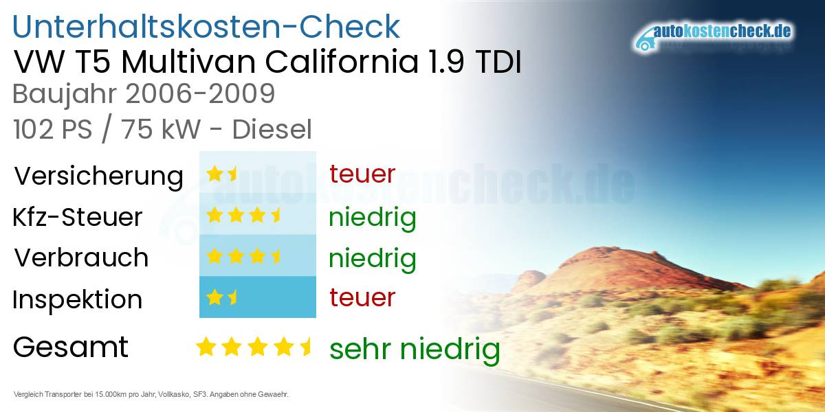 Unterhaltskosten VW T5 Multivan California 1.9 TDI 