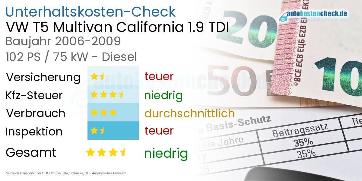 Unterhaltskosten VW T5 Multivan California 1.9 TDI 