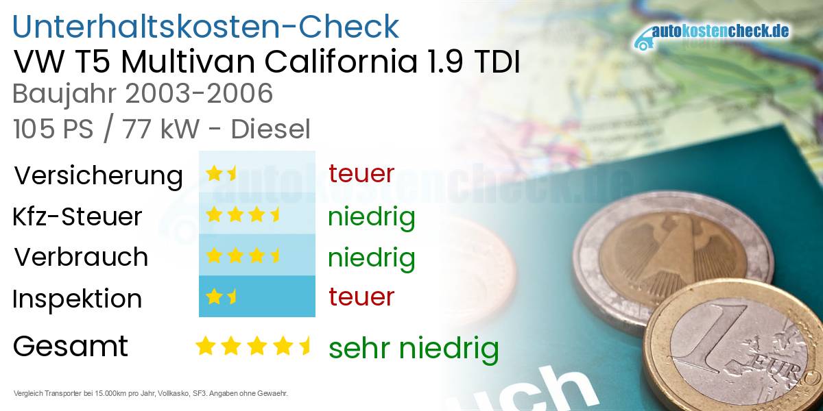 Unterhaltskosten VW T5 Multivan California 1.9 TDI 