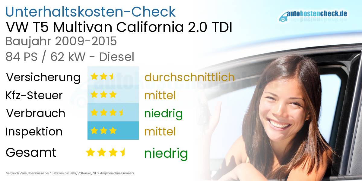 Unterhaltskosten VW T5 Multivan California 2.0 TDI 