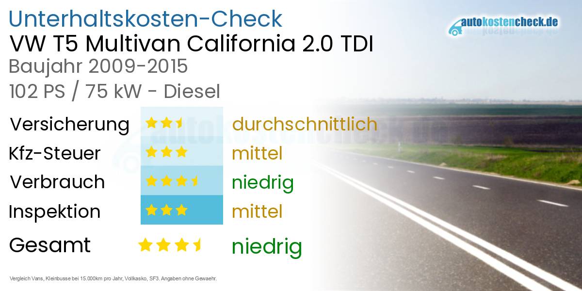 Unterhaltskosten VW T5 Multivan California 2.0 TDI