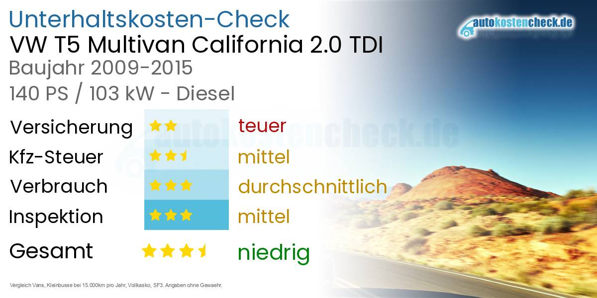 Unterhaltskosten VW T5 Multivan California 2.0 TDI 
