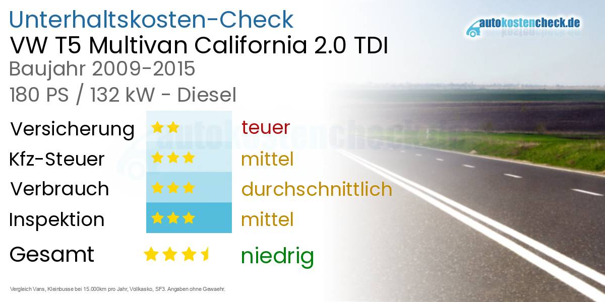 Unterhaltskosten VW T5 Multivan California 2.0 TDI
