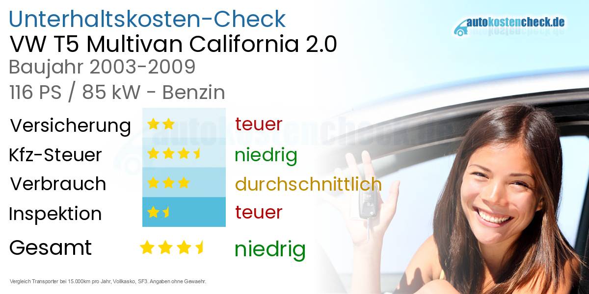 Unterhaltskosten VW T5 Multivan California 2.0 