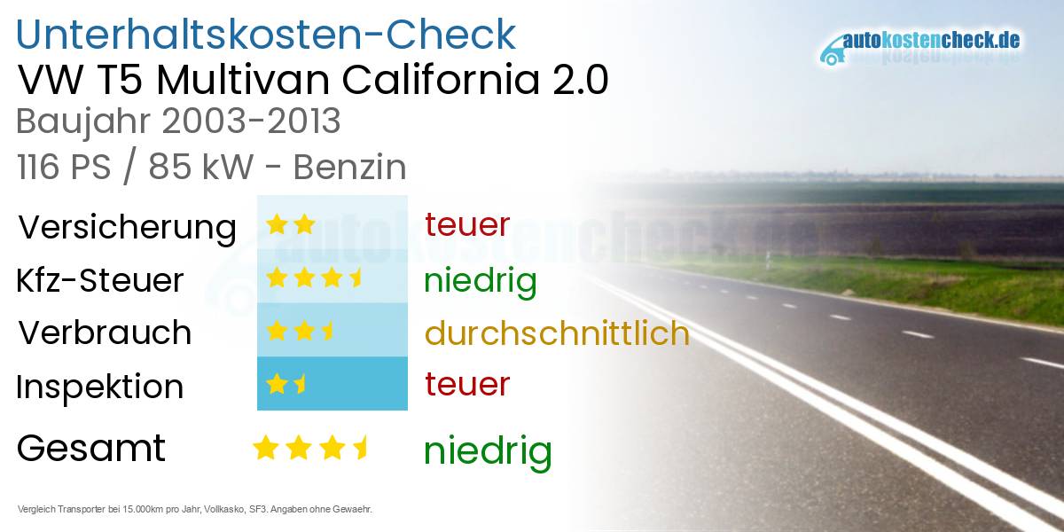 Unterhaltskosten VW T5 Multivan California 2.0 