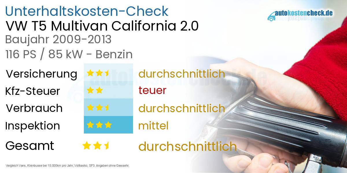 Unterhaltskosten VW T5 Multivan California 2.0