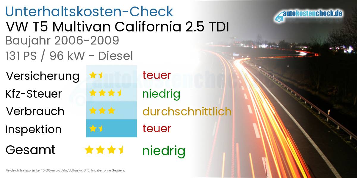 Unterhaltskosten VW T5 Multivan California 2.5 TDI