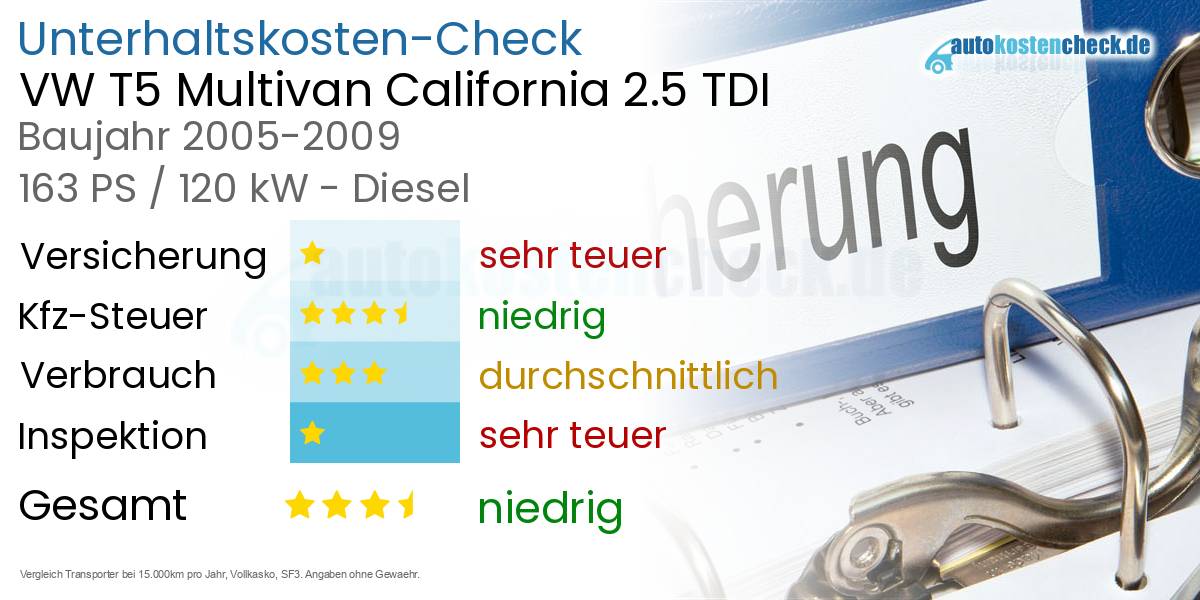 Unterhaltskosten VW T5 Multivan California 2.5 TDI 