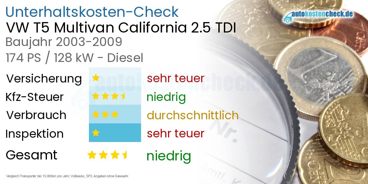 Unterhaltskosten VW T5 Multivan California 2.5 TDI 
